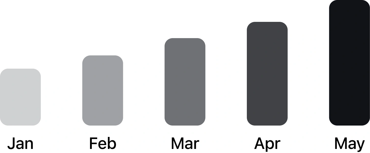 Bar chart showing fleet utilization improvement