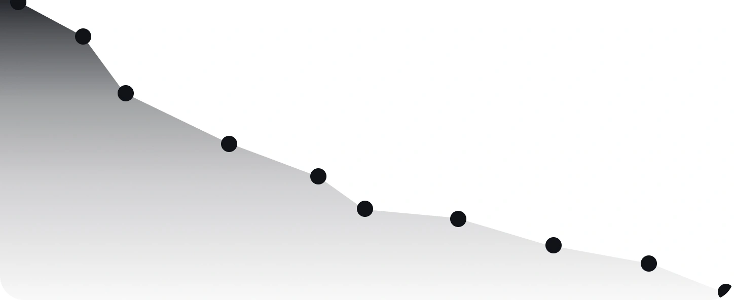 Graph showing reduction in operational costs