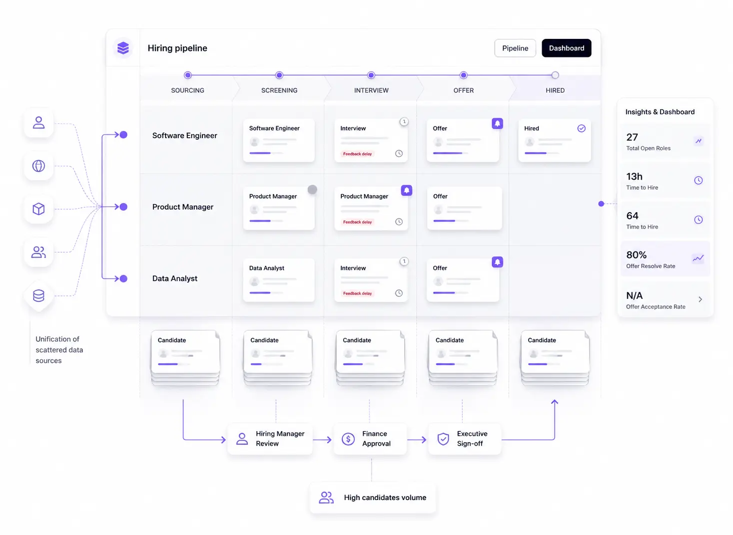 Tiranzo hiring platform dashboard preview